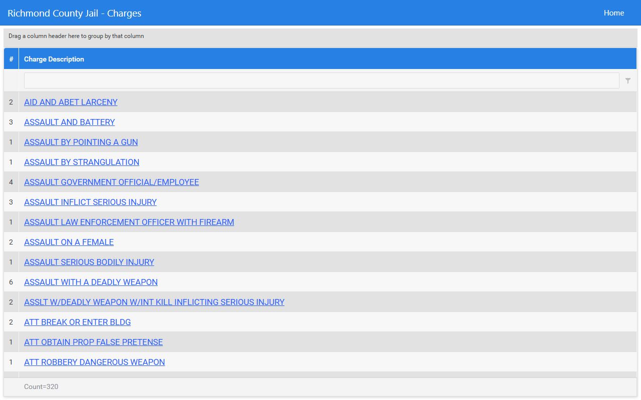 Richmond County jail records charge grid with linked charge descriptions